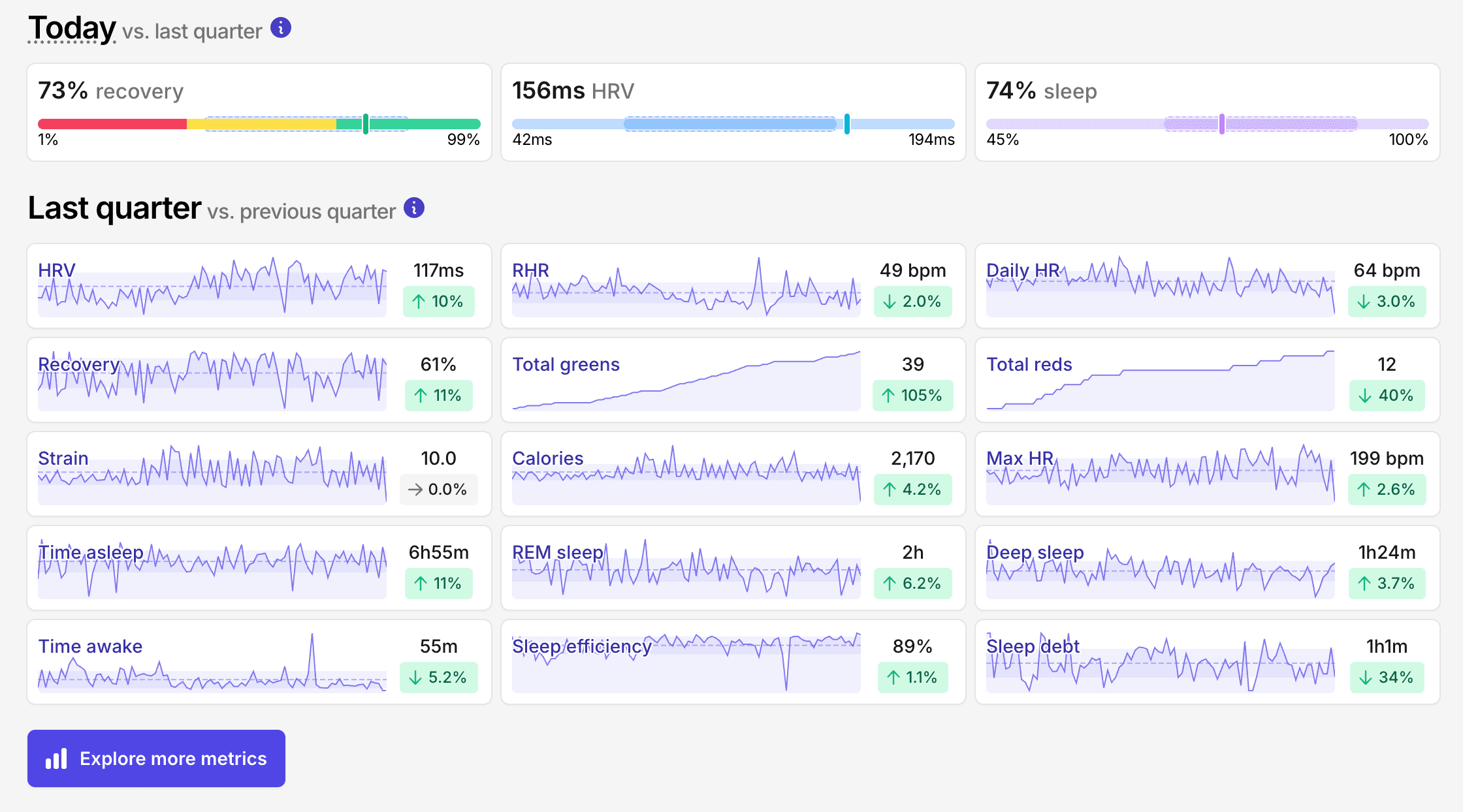 Quarterly data visualization