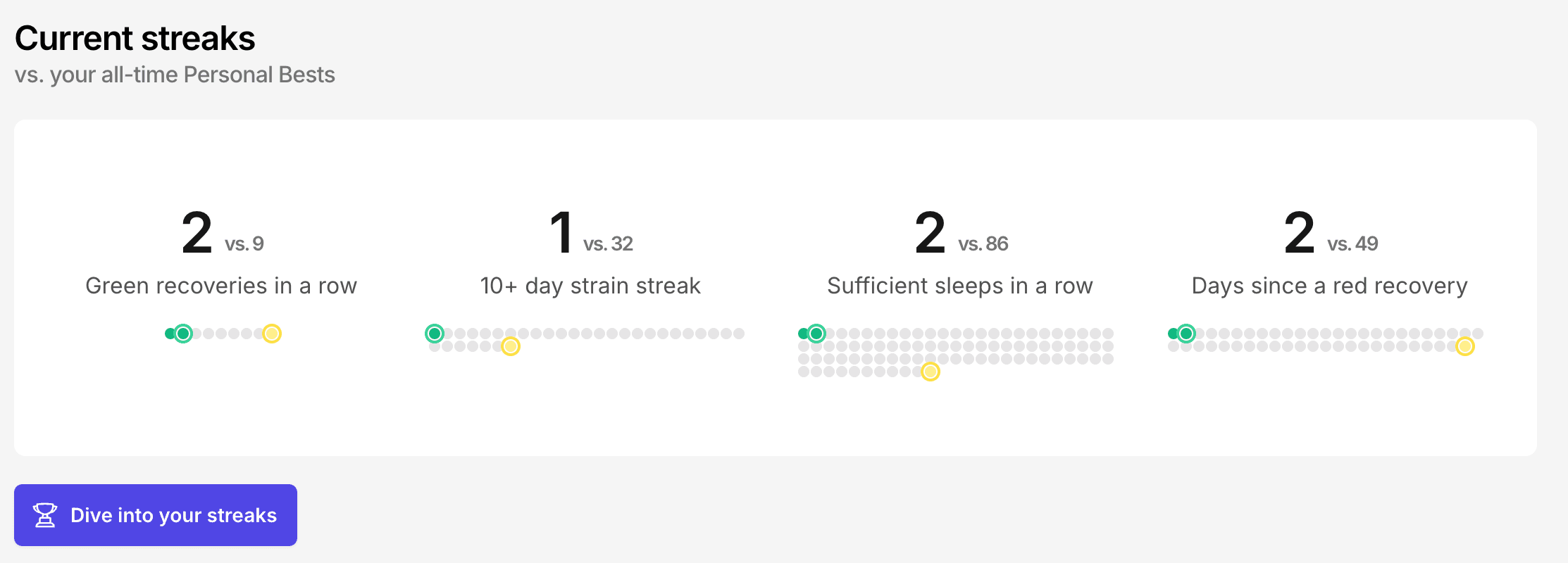 Viewing streaks interface